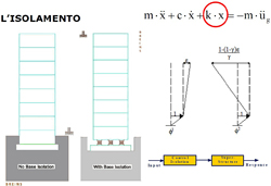 Isolatore Sismico