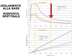 Isolatore Sismico